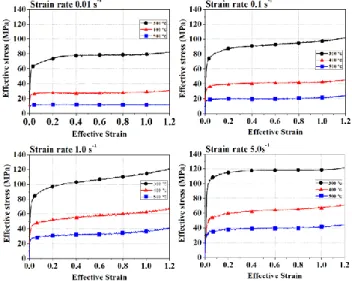 Fig. 7 Locations for evaluating welding pressure 