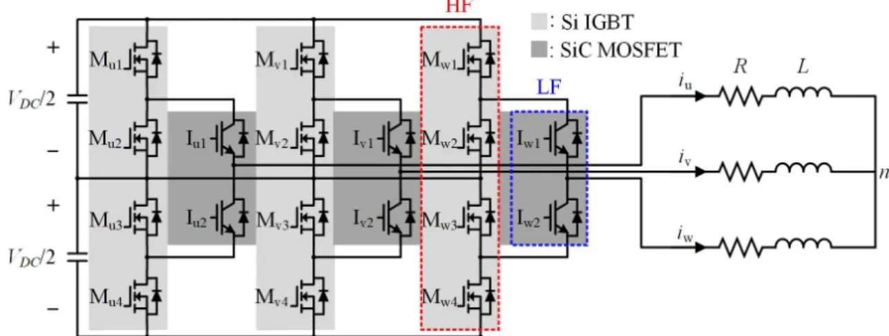 Fig. 1. Configuration of a 3-level ANPC inverter with SiC MOSFETs and Si IGBTs.