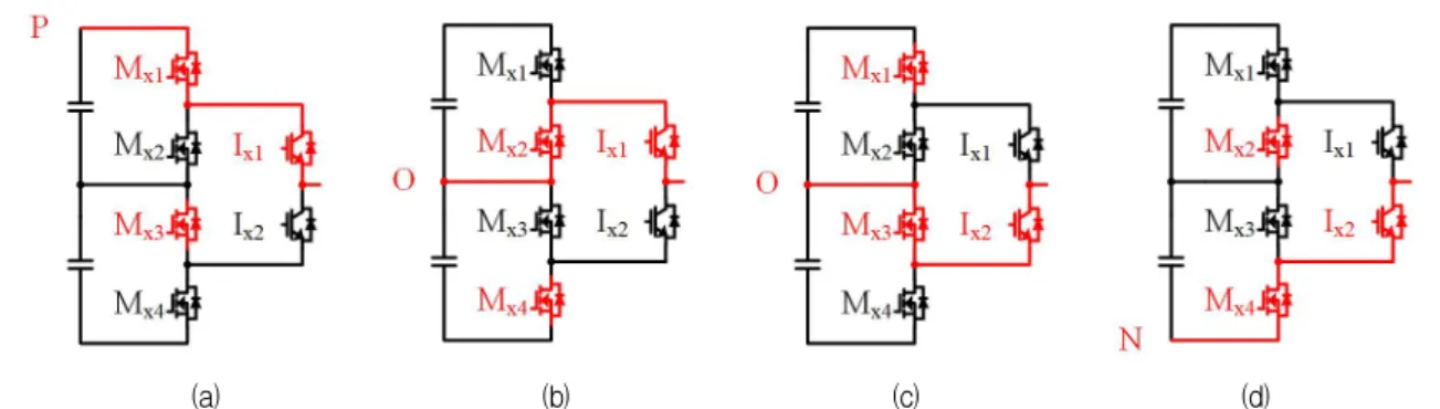 그림 3. HF/LF 변조에 따른 게이트 신호 패턴 (a) HF (MOSFET), (b) LF (IGBT)