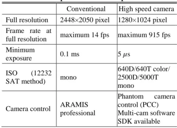 Table 1 Comparison of camera specification  Conventional  High speed camera  Full resolution  2448×2050 pixel  1280×1024 pixel  Frame  rate  at 