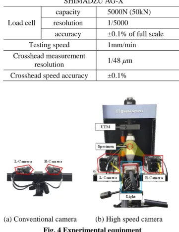 Fig. 5 TFD using conventional camera 