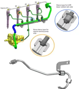 Fig. 1 Conventional fuel pipe system and connectors   