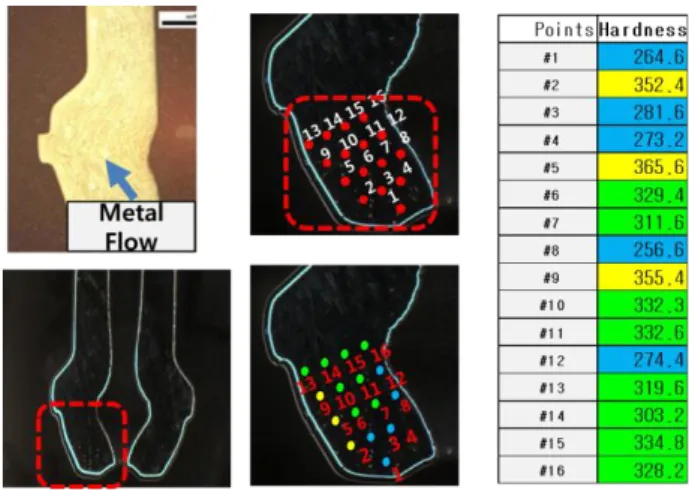Fig.  9  Results  of  corrosion  test  with  metal  flow  and  micro  Vickers  hardness  test  with  designated  points 