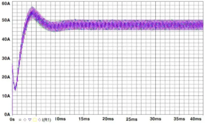 Fig. 16. Current Characteristics According to Temperature Change(-25～75℃) of a Converter Using Parallel IGBTs