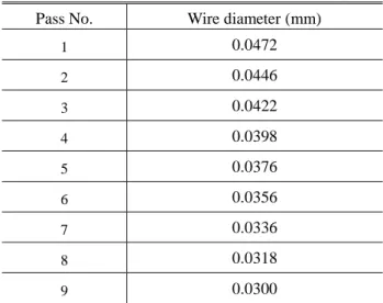 Table 2 Conditions for FE analysis 