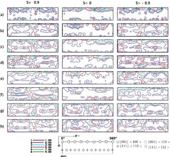 Table  2  Calculated  average  plastic  strain  ratio  ( R )  and  ΔRvariations  of  AA1050  Al  alloy  sheets; (a) through (h) specimens 
