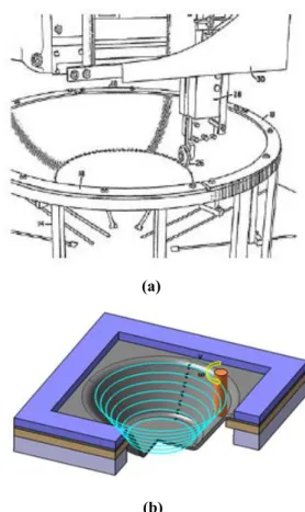 Fig. 2 Flow forming process of a cylindrical shape [2] 