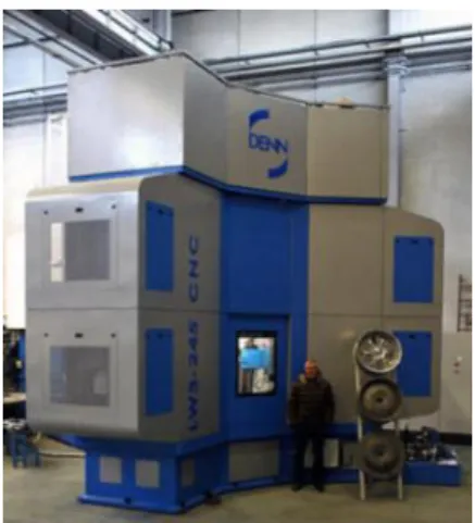 Fig. 10 Flow forming machine [9] 