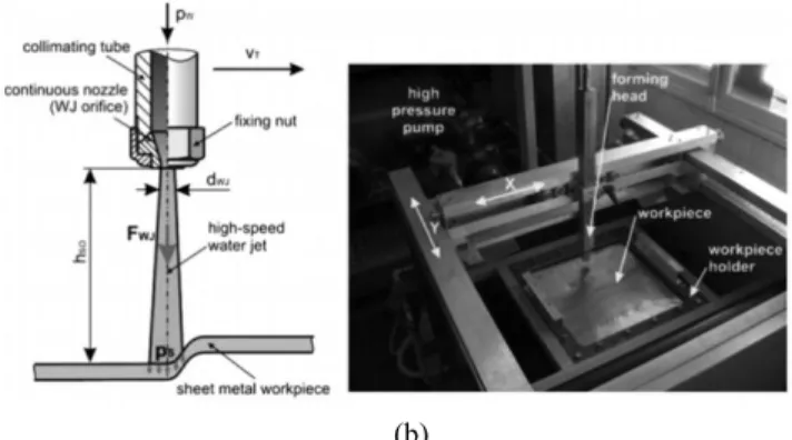 Fig. 15 Specialized ISF machines built by Amino: (a) one  of  the  smallest  machines  beginning  a  positive  die  and  (b)  the  largest  machine  with  a  range  of  2.5×6.5m 