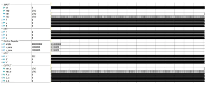 Fig. 6. Modelsim simulation.