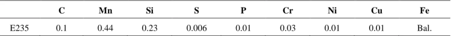 Table 1 Chemical composition of E235 