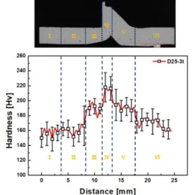 Fig. 7 Comparison of grain size in each area of seamless  pipe 