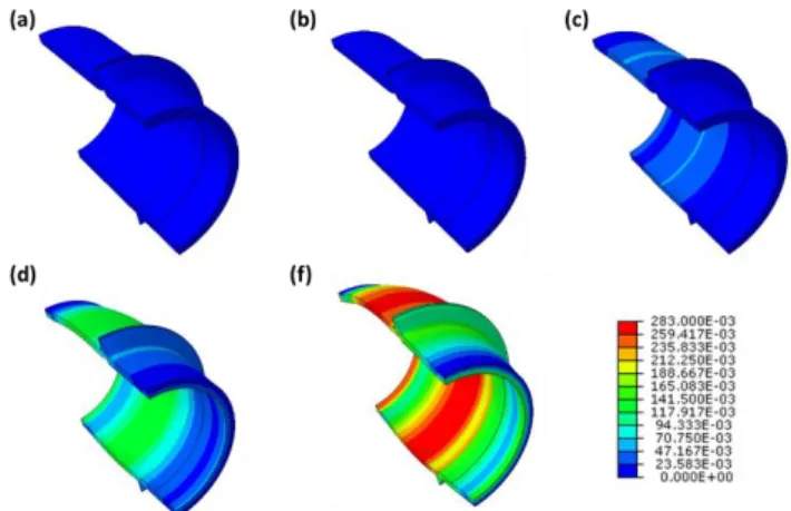 Fig.  12  Distribution  of  effective  stress  under  different  inner  pressure  conditions:  (a)  500  bar,  (b)  600  bar, (c) 700 bar, (d) 800 bar and (f) 900 bar 
