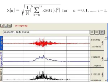 Fig.  9.  Power spectral  density (LPF)  of  the  signal passed  through  the  lowpass filter.