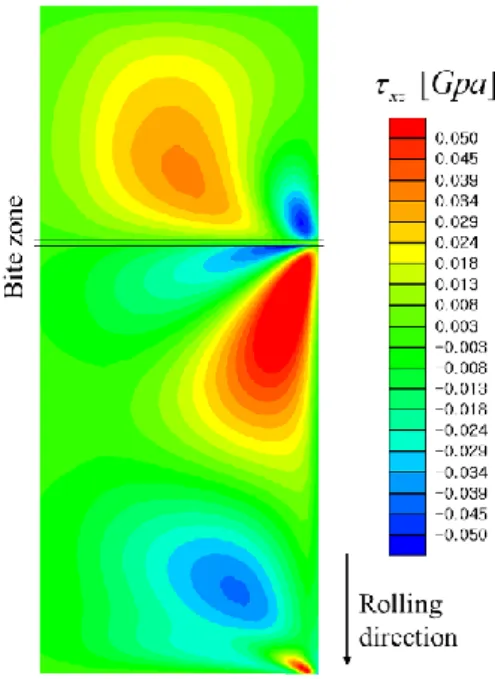 Fig. 7   xz distributions, predicted from FE simulation of  cold  rolling.  For  the  process  conditions,  see  case  1 in Table 2 
