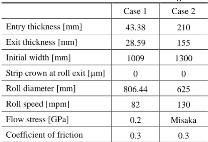Table 1 Process conditions for hot rolling  Case 1  Case 2  Entry thickness [mm]  43.38  210  Exit thickness [mm]  28.59  155  Initial width [mm]  1009  1300  Strip crown at roll exit [μm]  0  0  Roll diameter [mm]  806.44  625  Roll speed [mpm]  82  130  