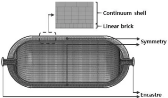 Fig. 3 Finite element mesh and boundary condition  2.2 Tsai-Wu  파단  기준 수치해석에  사용된  Tsai-Wu  파단  기준은  파단지 수 (failure index, Φ TW )가 1이상일 경우 복합재 층이 파 단됨을  예측하는  이론이다