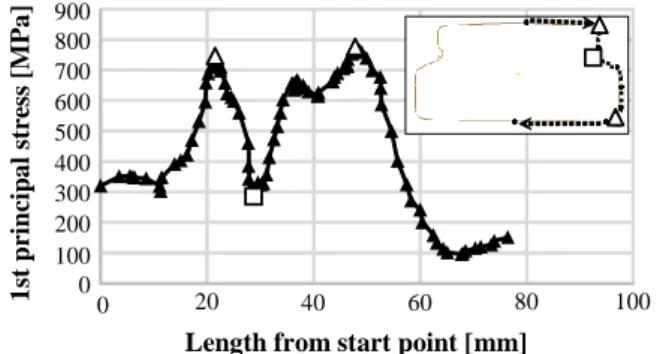 Fig.  4  Distribution  of  the  1 st   principal  stress  around      surface of the 2 nd  step drawn product 