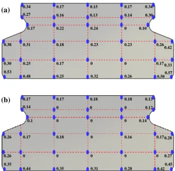 Fig.  9  Distribution  of  magnetic  component  in  sectioned    area for (a) present process    (b) design A 