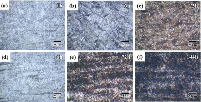Fig. 2 Optical micrographs of the high-carbon nano-bainite steel specimens austempered at the (a)-(c) 250  o C and (d)- (d)-(f) 200  o C for different hours 