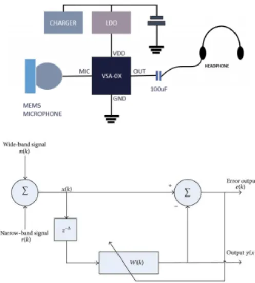 Fig.  10. the structure  of  the  stethoscope.
