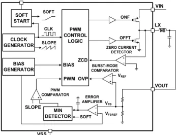 Fig. 1. Block diagram of the proposed buck converter.