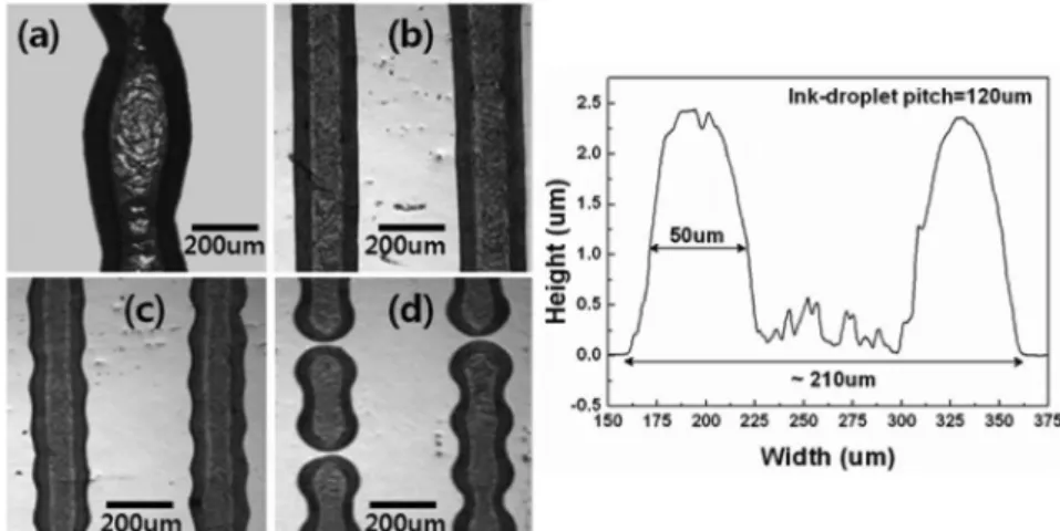 Fig. 3. 알루미나 세라믹 잉크로 형성된 라인(line)형성과 라인의 패턴 및 microstructure.