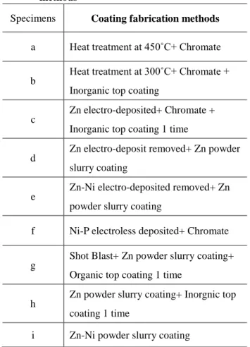 Table  1 에는  (d)의  Zn  전기도금,  (e)의  Zn-Ni  전기 도금한  볼트를  제외하고  강봉재를  나사  전조(roll  forming)와  헤딩한  볼트를  사용하여  그  위에  다양한  방법으로  코팅하여  만든  시편을  종합하여  나타냈다