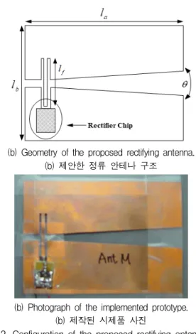 Fig. 1. Rectifier circuit layout and photograph of the fabricated circuit.