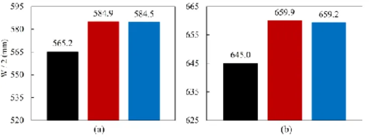 Fig. 6 Original FE mesh selected for process simulation  of  horizontal  rolling  of  the  strip  with  a  strip  profile