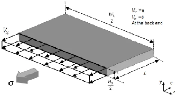 Fig.  8  On-line  FE  mesh  selected  for  simulation  of  the  hypothetical  process  (a)  before  compression,  (b)  after compression 