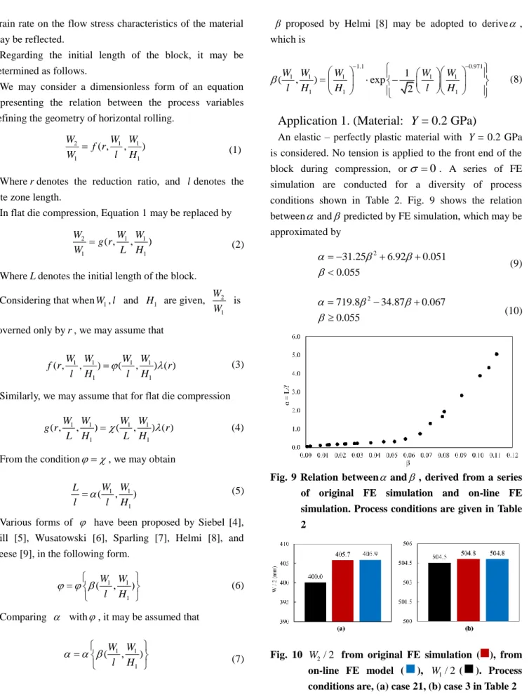 Fig.  9  Relation  between  and  ,  derived  from  a  series  of  original  FE  simulation  and  on-line  FE  simulation