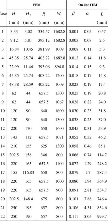 Table  2  Process  conditions  selected  for  horizontal  rolling of a strip, Y = 0.2 GPa 