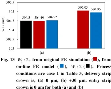 Table  3  Process  conditions  selected  for  horizontal  rolling of a strip, plain carbon steel