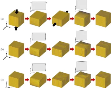 Fig. 2 The changes in the shape of the 3-D FE mesh during PF and R-PF processes (a) =0.1, (b) 
