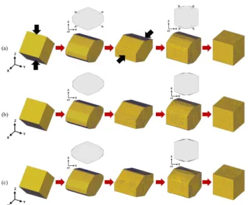 Fig. 4 Distribution of the effective strain developed on the surface of the workpiece during PF and R-PF  (a) =0.1, (b) =0.2 and (c) =0.3