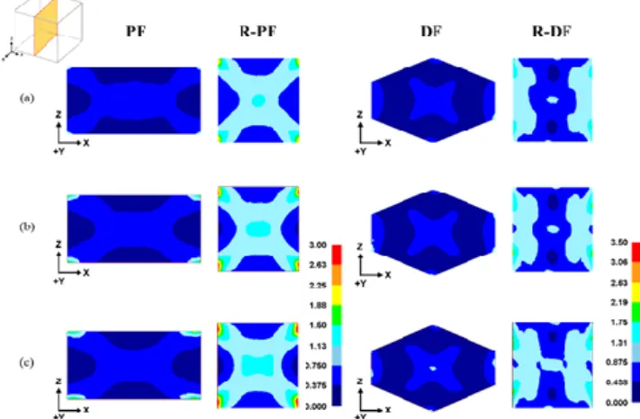 Fig.  7  A  quantitative  comparison  of  the  effective  strain  sizes  developed  at  the  final  stage  of  each  processes