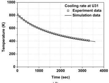 Fig.  5  Comparison  of  cooling  rate  between  experiment  and  FE-analysis:  (a)  S10,  (b)  S31,  (c)  U10,  (d)  U31