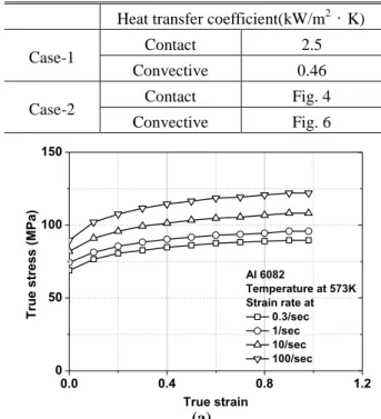 Fig. 7 Temperature distribution due to contact between  die and Al6082 billet 
