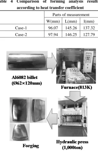 Table  4  Comparison  of  forming  analysis  results  according to heat transfer coefficient 