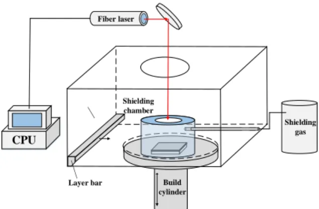 Fig. 1 Morphology of the pure graphite powder 