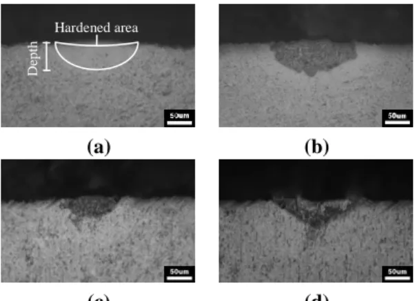Fig. 4 Cross sectional bead shapes after laser surface  hardening: (a) quenching, (b) nitriding, (c)  carburizing, (d) carbonitriding 
