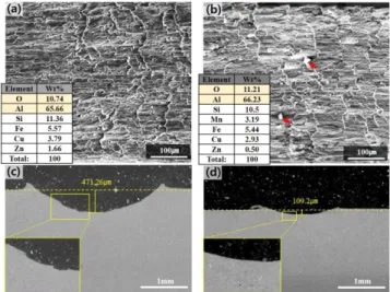 Fig.  8  SEM  observation  results  showing  worn  out  surfaces  and  cross-sections  of  (a),(b)  ADC12,  (c),(d) modified ADC12 alloys 