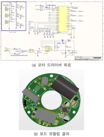 Fig. 4. Motor driver circuit and result of board modeling.