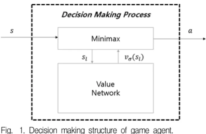 Fig. 1. Decision making structure of game agent.