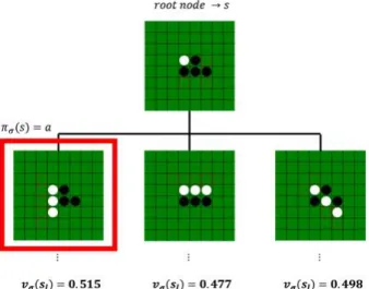 Fig. 2. Example of game agent decision making.