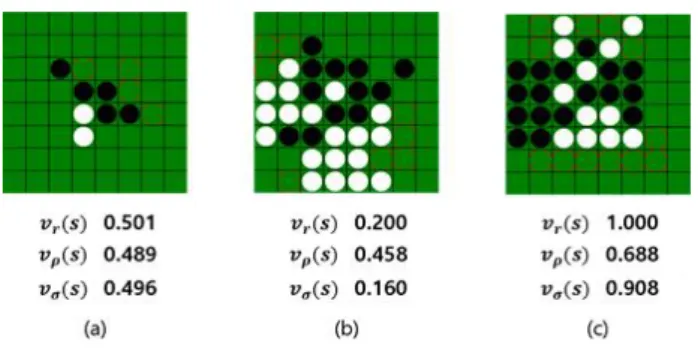 Fig. 7. Comparison of ANN and CNN based value evaluation with winning rate of real records.