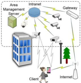 Fig. 2. The structure of a smart safe return home system.