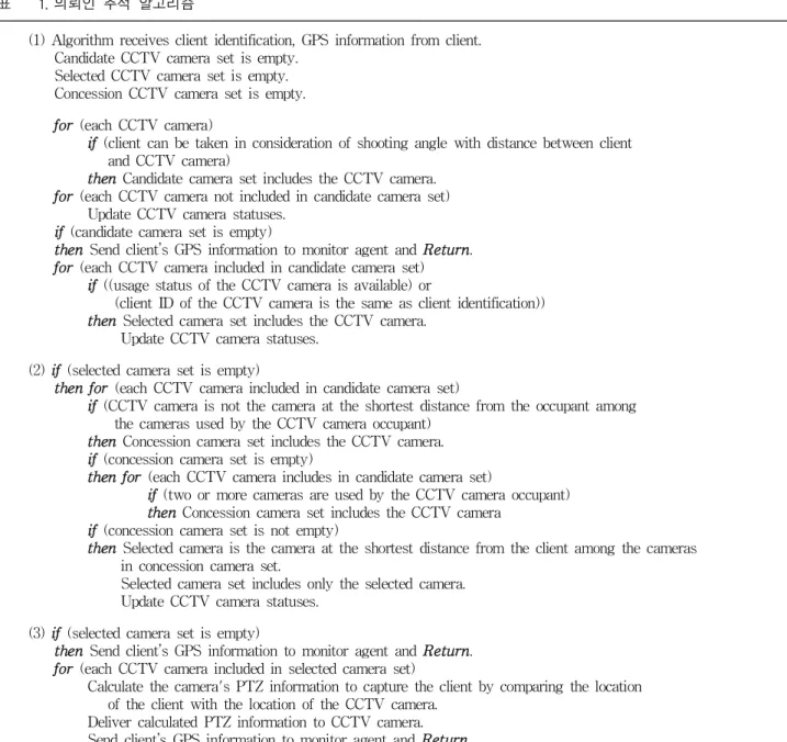 Table 1. Client tracking algorithm.