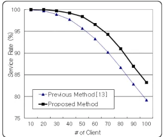 Fig. 4. Safe return home service rate.